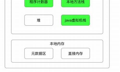 jdk7 源码分析